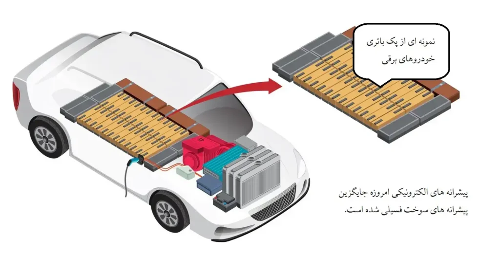 باتری‌ها با وسایل حمل‌ونقل الکتریکی